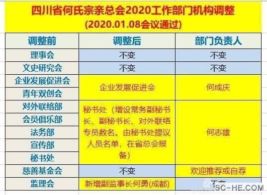 四川省何氏宗亲总会2019年度工作会议圆满举行